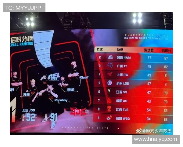 和平精英最新速度排行榜揭晓JDG战队荣获第二名成就辉煌 和平精英最新速度排行榜揭晓JDG战队荣获第二名成就辉煌