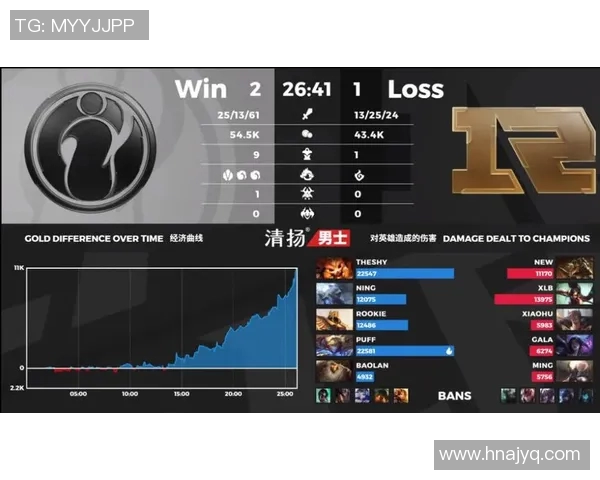 王者荣耀热议IG战队配合问题引发玩家广泛讨论与争议 王者荣耀热议IG战队配合问题引发玩家广泛讨论与争议