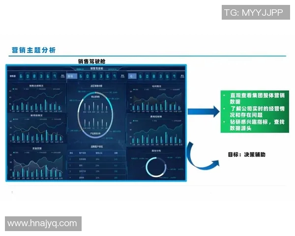 数据分析WE的状态表现及其对业务决策的影响与启示 数据分析WE的状态表现及其对业务决策的影响与启示