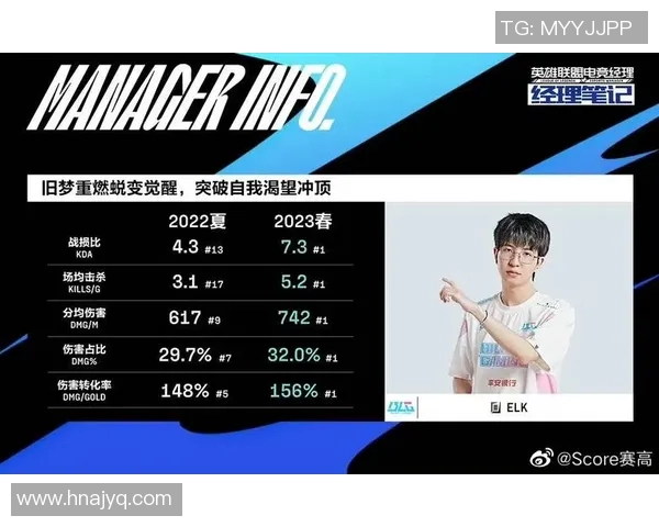 电竞实时数据大师赛分析BLG团队意识表现的深度解读与点评