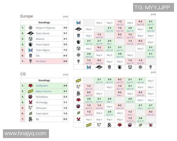 电竞比分数据分析V5展现灵活性与精准度的全面评估与应用探讨
