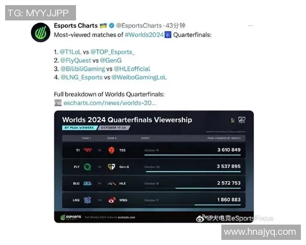 esports数据全球总决赛积分榜更新BLG凭借90分稳居第一名 esports数据全球总决赛积分榜更新BLG凭借90分稳居第一名