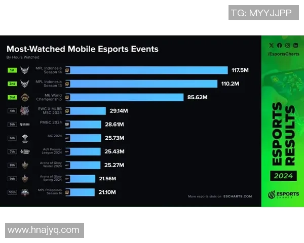 esports最新数据电竞实时数据深度解析WE战队选手个人能力对比分析