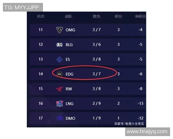 S15LOL赛事中EDG表现出色和平精英实力排名创新高引发热议实时新闻